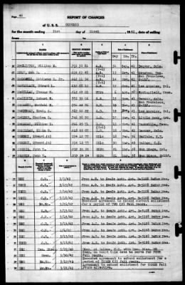 Concord (CL-10) > 1942