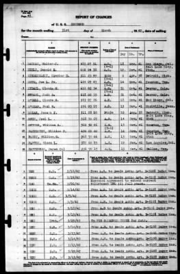 Concord (CL-10) > 1942