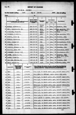 Concord (CL-10) > 1942