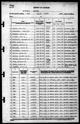 Concord (CL-10) > 1942