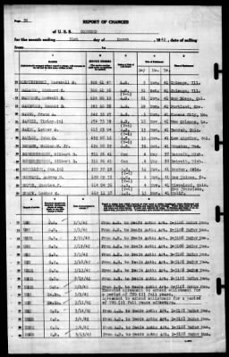 Concord (CL-10) > 1942