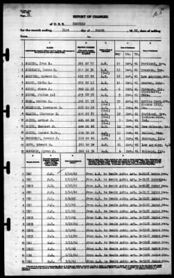 Concord (CL-10) > 1942