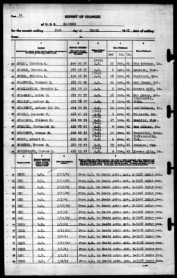 Concord (CL-10) > 1942