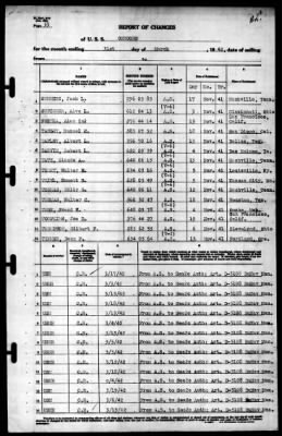 Concord (CL-10) > 1942