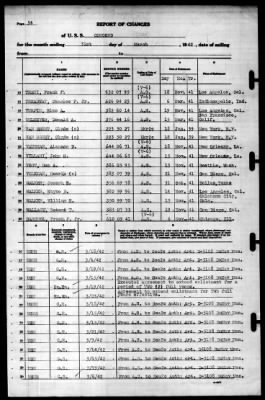 Concord (CL-10) > 1942