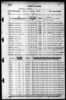 Concord (CL-10) > 1942