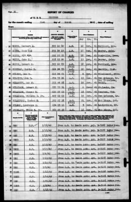 Concord (CL-10) > 1942