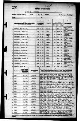 Concord (CL-10) > 1942