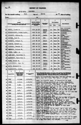 Concord (CL-10) > 1942