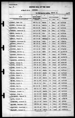 Concord (CL-10) > 1942