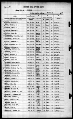 Concord (CL-10) > 1942