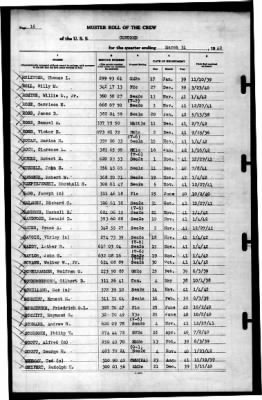 Concord (CL-10) > 1942