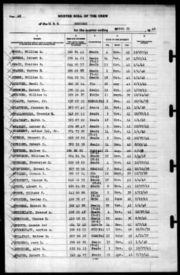 Concord (CL-10) > 1942