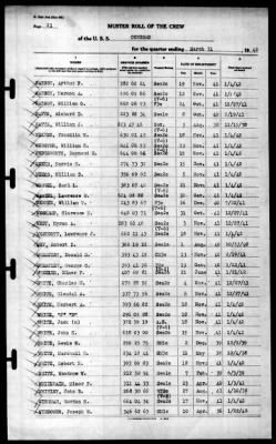 Concord (CL-10) > 1942