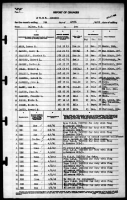 Concord (CL-10) > 1942