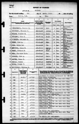 Concord (CL-10) > 1942