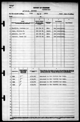 Concord (CL-10) > 1942