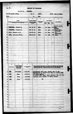 Concord (CL-10) > 1942