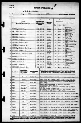 Concord (CL-10) > 1942