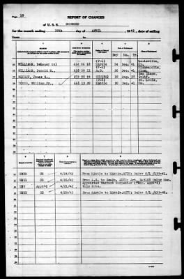 Concord (CL-10) > 1942