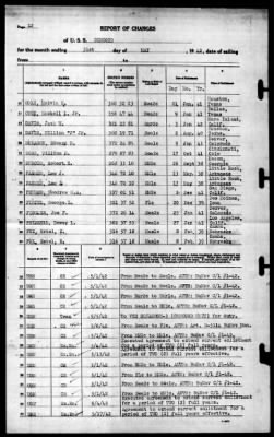 Concord (CL-10) > 1942