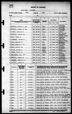 Concord (CL-10) > 1942