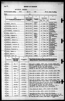 Concord (CL-10) > 1942