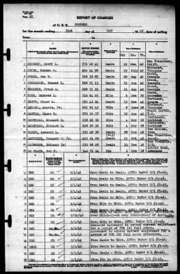 Concord (CL-10) > 1942