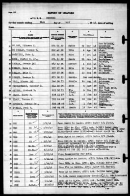 Concord (CL-10) > 1942