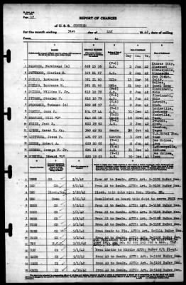 Concord (CL-10) > 1942