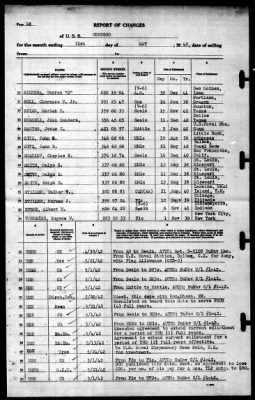 Concord (CL-10) > 1942