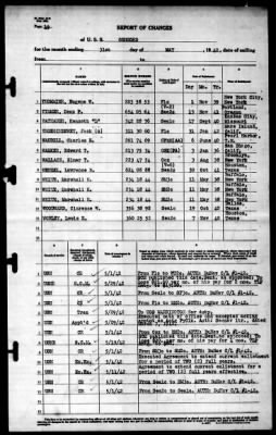 Concord (CL-10) > 1942