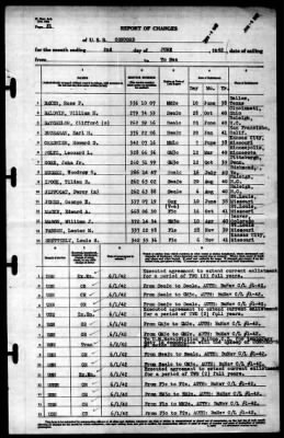 Concord (CL-10) > 1942