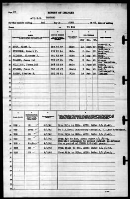 Concord (CL-10) > 1942