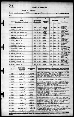 Concord (CL-10) > 1942