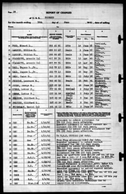 Concord (CL-10) > 1942