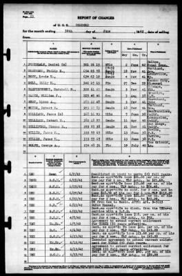 Concord (CL-10) > 1942