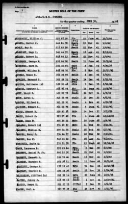 Concord (CL-10) > 1942