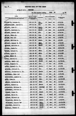 Concord (CL-10) > 1942