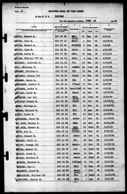 Concord (CL-10) > 1942