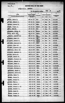 Concord (CL-10) > 1942