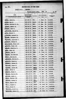 Concord (CL-10) > 1942