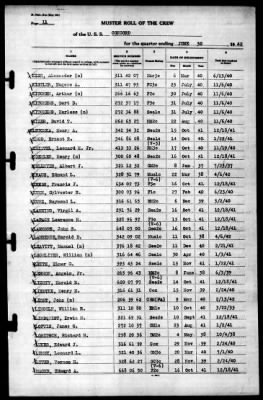 Concord (CL-10) > 1942