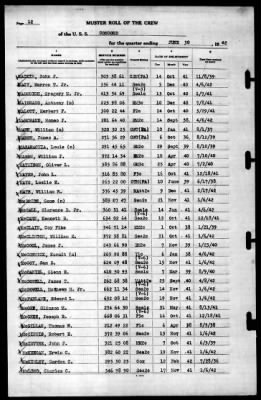 Concord (CL-10) > 1942