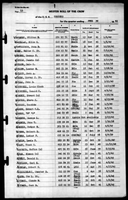 Concord (CL-10) > 1942