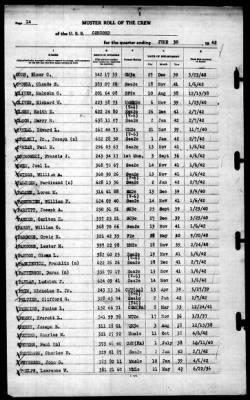 Concord (CL-10) > 1942