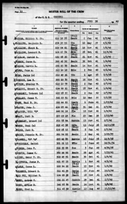 Concord (CL-10) > 1942