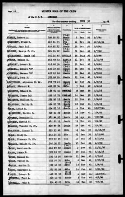 Concord (CL-10) > 1942