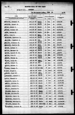 Concord (CL-10) > 1942