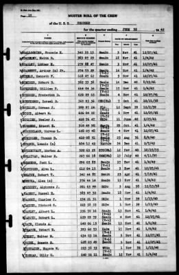 Concord (CL-10) > 1942